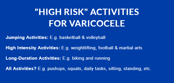 High risk activities of Varicocele. Is exercising okay?