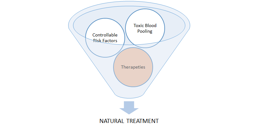 Varicocele Natural Treatment: Therapies