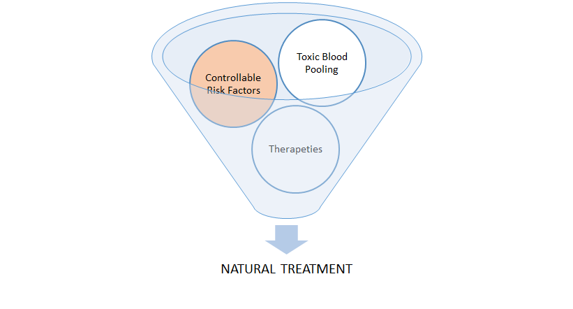 Varicocele Natural Treatment: Lifestyle Changes (Controllable Risk Factors)
