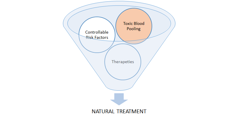 Varicocele Natural Treatment: Toxic Blood Pooling