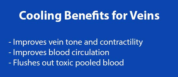 cooling benefits for varicocele treatment (veins)