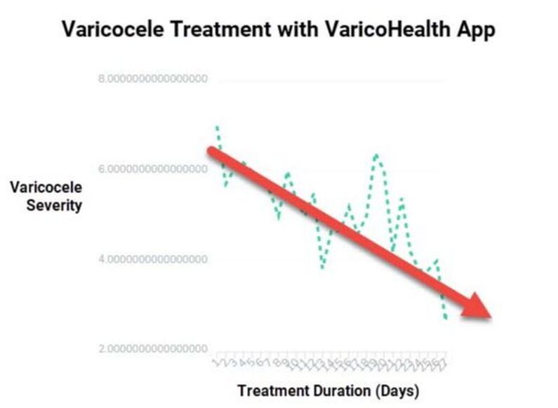 reduce varicocele size natural treatment data graph