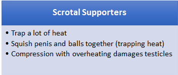 scrotal support underwear