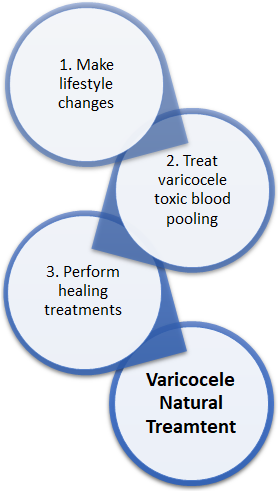 varicocele natural treatment at home