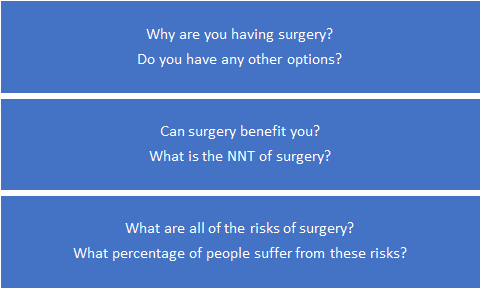 Varicocelectomy questions to ask